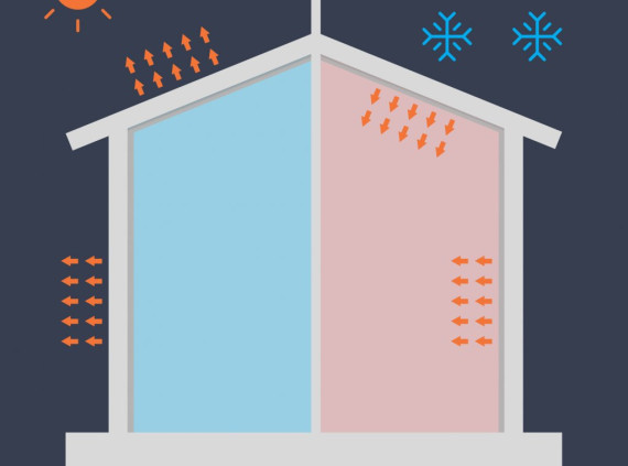 SuperFOIL Insulation Kit