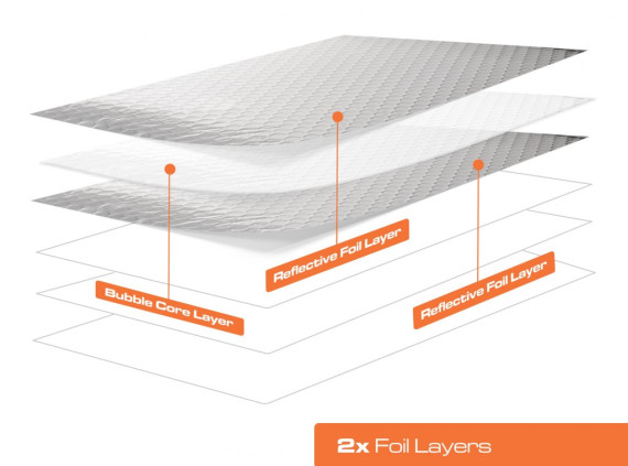 SuperFOIL Insulation Kit